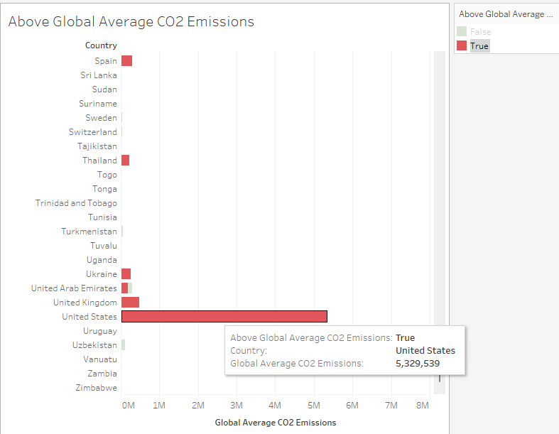 This visualization now highlights countries with CO2 emissionsthat are ...